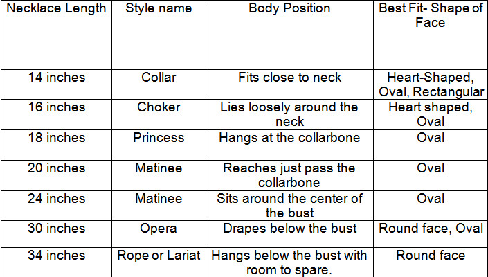 How To Measure Necklace Length
 Necklace Size Chart Choosing the Right Necklace Lengths