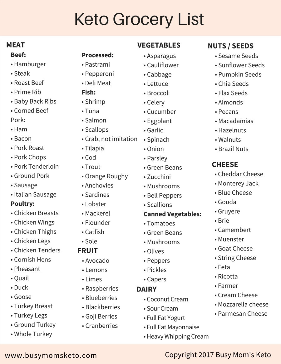 Keto Diet Food List
 Keto Diet Food List