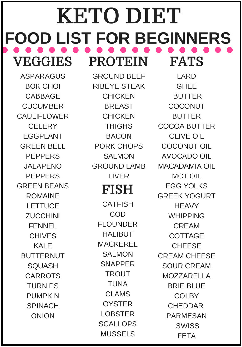 Keto Diet Food List
 NCLEX Quiz NCLEX Study Guides and Practice Tests