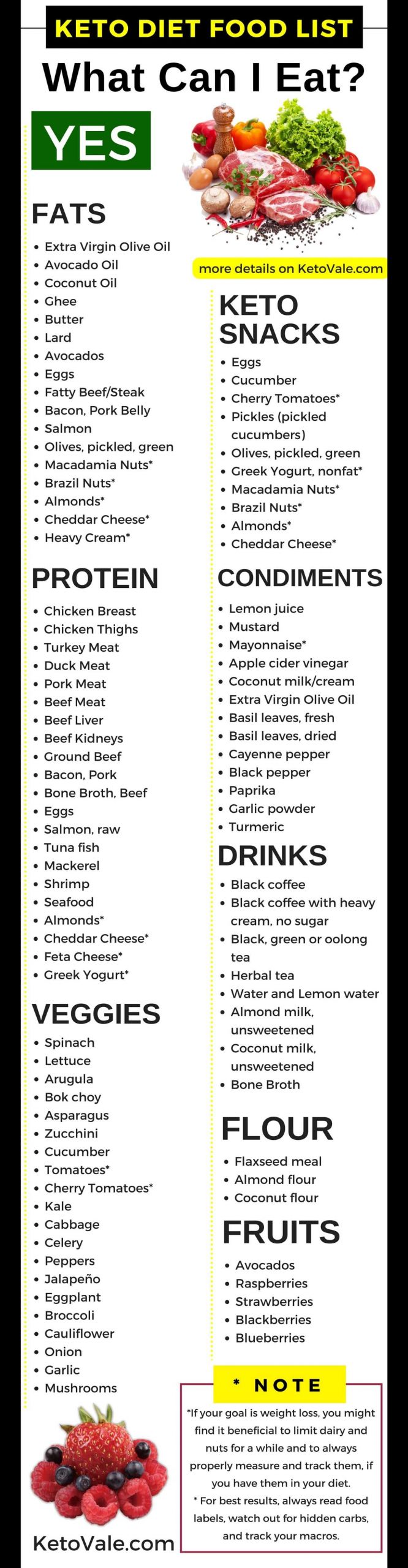 Keto Diet Food List
 Keto Diet Food List Low Carb Grocery Shopping Guide PDF