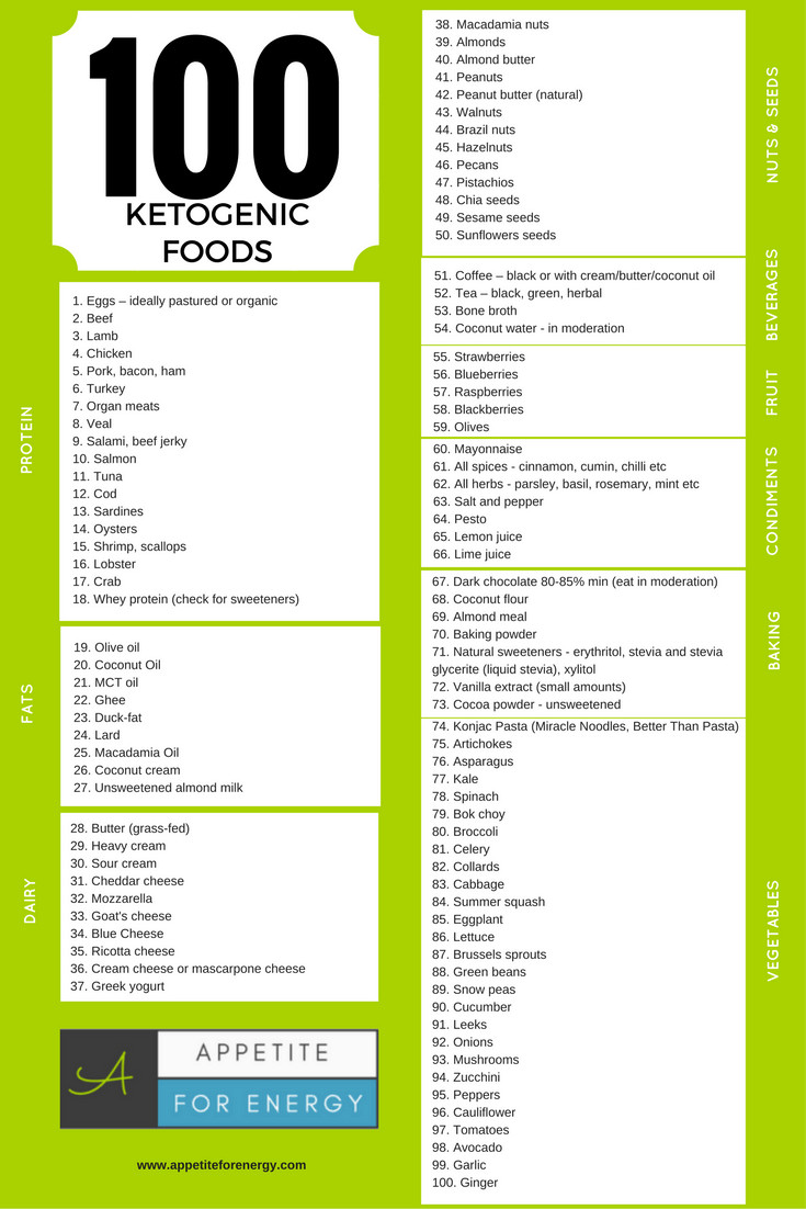 Keto Diet Food List
 100 Ketogenic Foods To Eat Now PDF DOWNLOAD