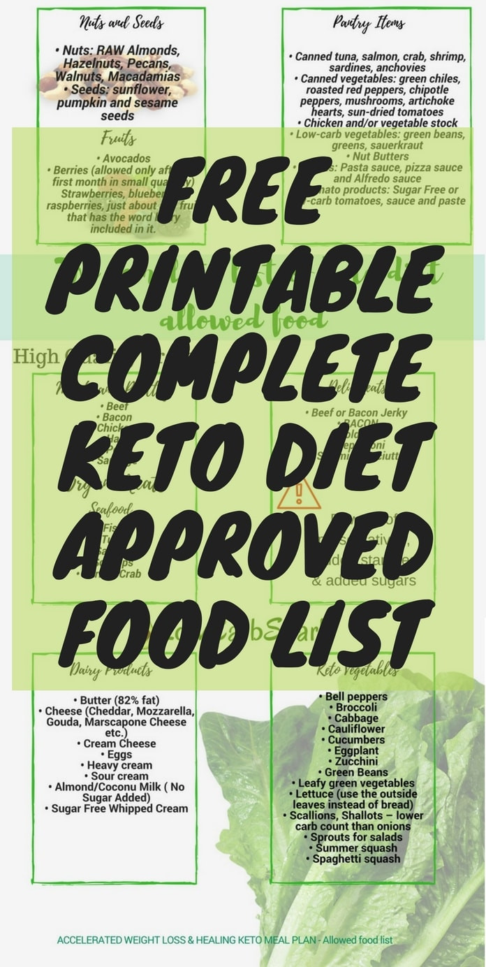 Keto Diet Food List
 Keto Shopping List for Beginners & Printable Keto Approved