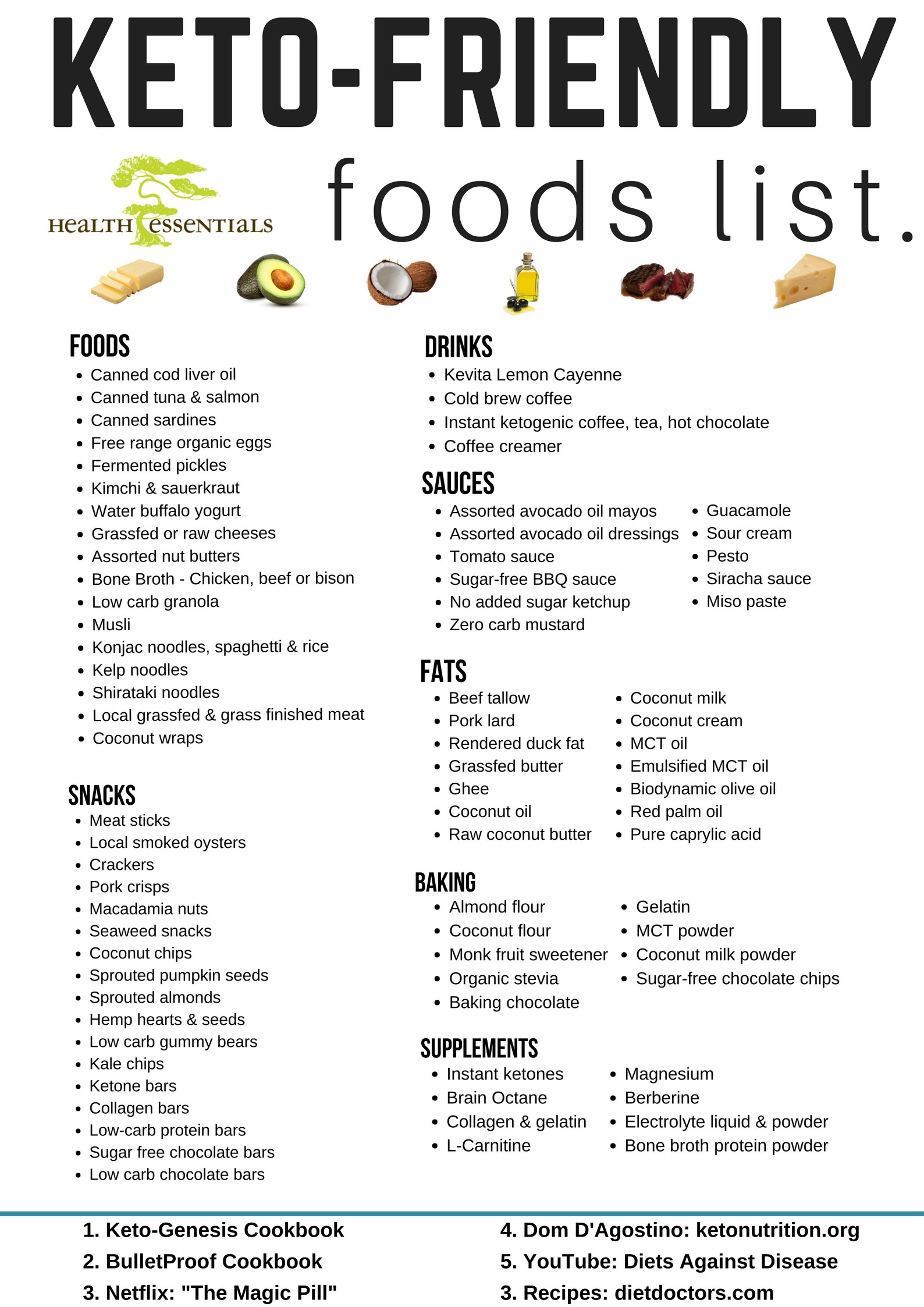 Keto Diet Food List
 Ketogenic Friendly Foods List Updated