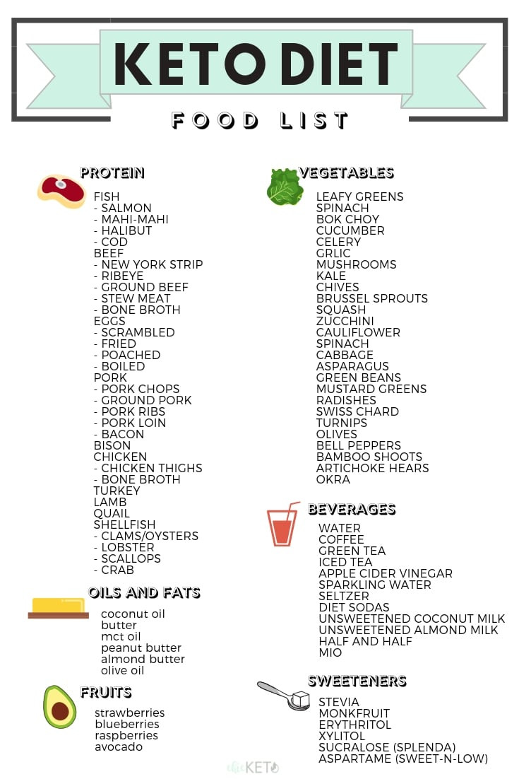 Keto Diet Food List
 [PRINTABLE] Keto Diet Food List