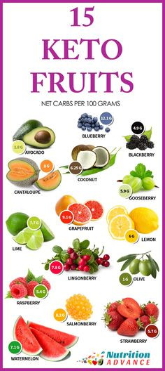 Keto Diet Fruit
 High Fiber Fruits and Ve ables List