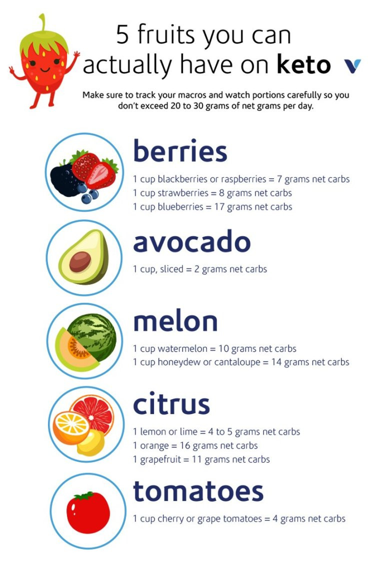 Keto Diet Fruit
 5 Fruits You Can Actually Have Keto