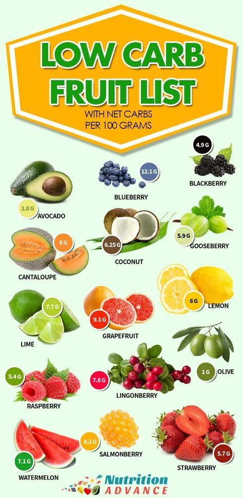 Keto Diet Fruit
 The 15 Best Low Carb Fruits