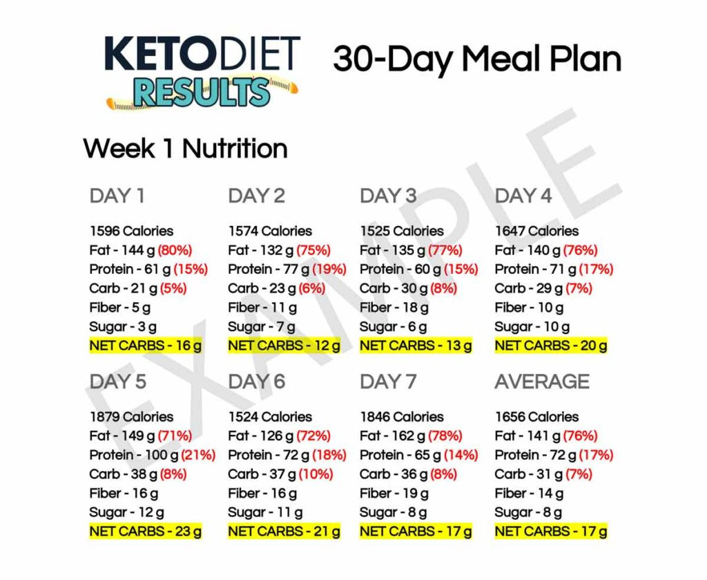 Keto Diet Plan Free
 Lose 10 Pounds in 30 Days or Your Money Back Keto Diet