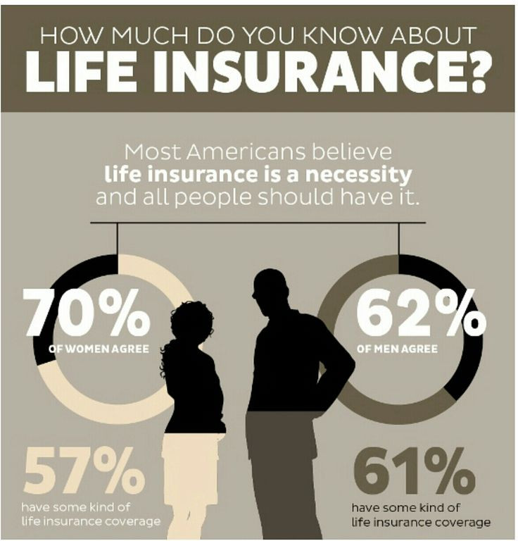 Life Insurance Quotes For Children
 46 best images about doyouhaveLifeInsurance on Pinterest