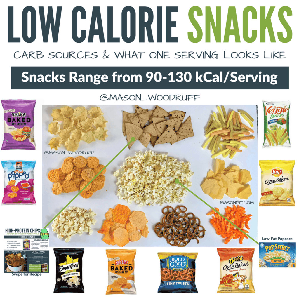 Low Calorie Snacks Recipes
 Healthy Snacks The Ultimate Guide to High Protein Low