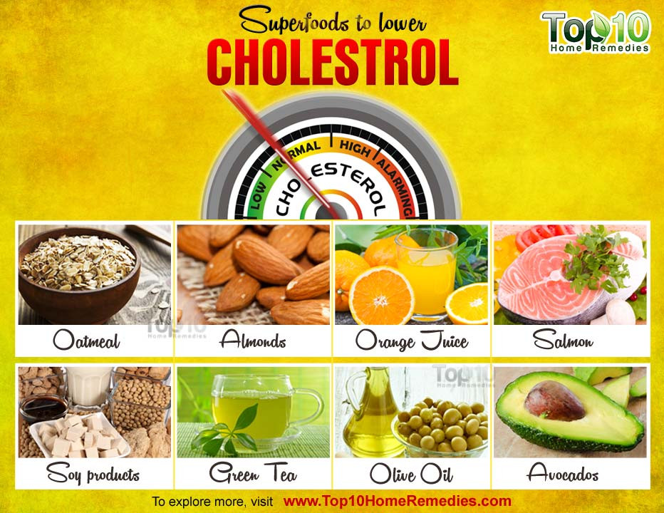 Low Cholesterol Diet Recipes
 Top 10 Superfoods to Lower Cholesterol