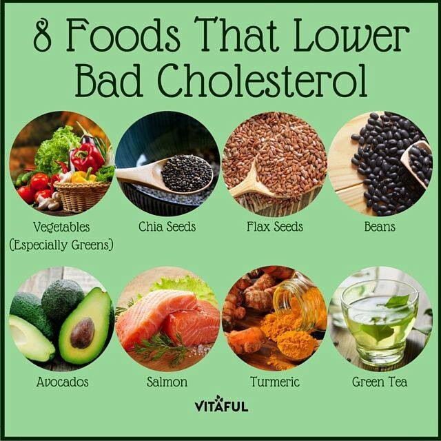 Low Cholesterol Diet Recipes
 HealthCare Wellness Family Concepts Lower Bad cholesterol