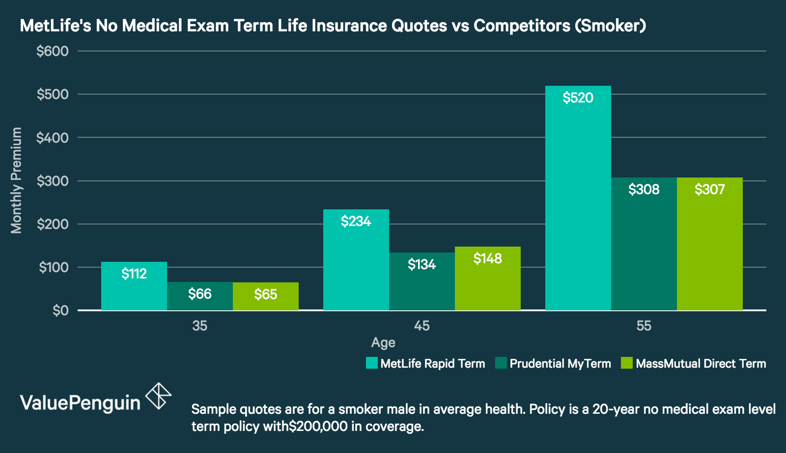 The top 22 Ideas About Metlife Life Insurance Quote - Home ...