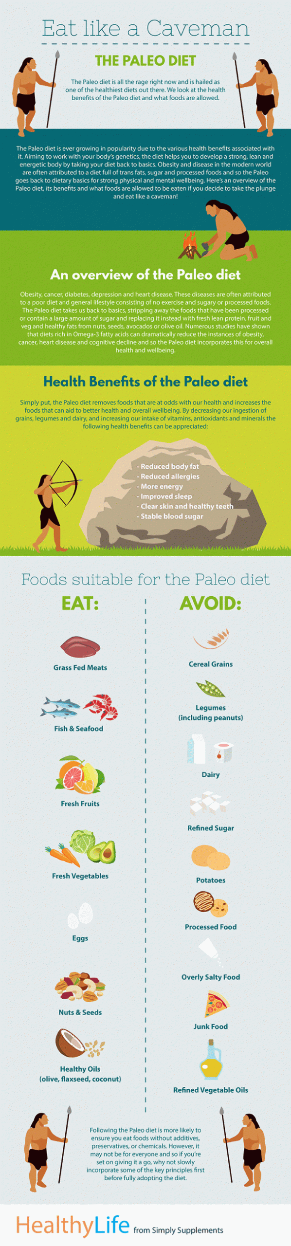 Paleo Diet Infographic
 Eat Like a Caveman The Paleo Diet Infographic