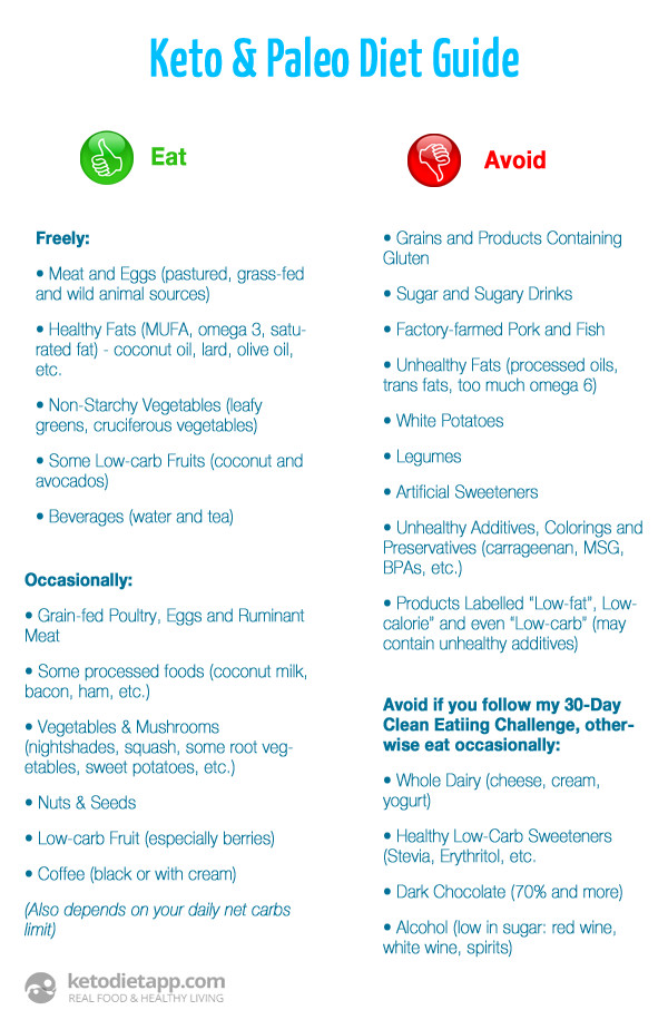 Paleo Diet Meal Plan For Weight Loss Pdf
 Blog
