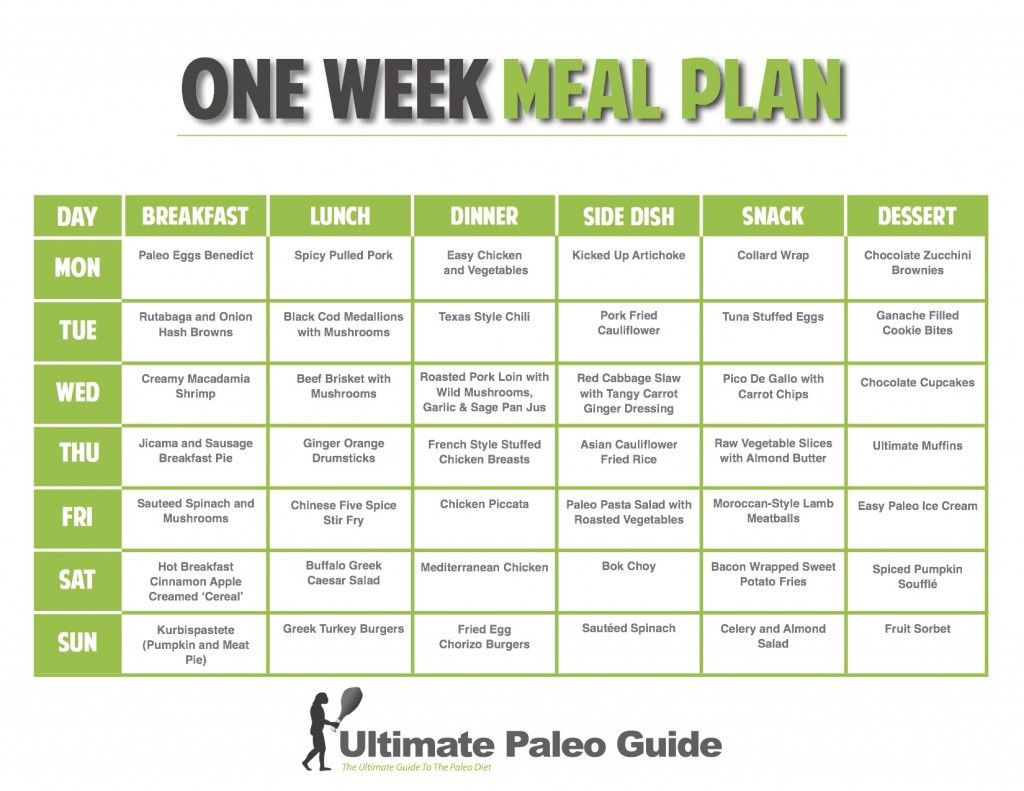 Paleo Diet Meal Plan For Weight Loss Pdf
 Pin on Paleo