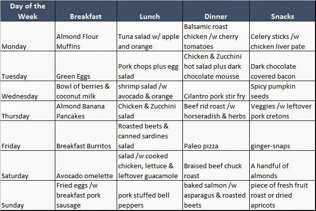 Paleo Diet Meal Plan For Weight Loss Pdf
 7 best Paleo Meal Plans images on Pinterest