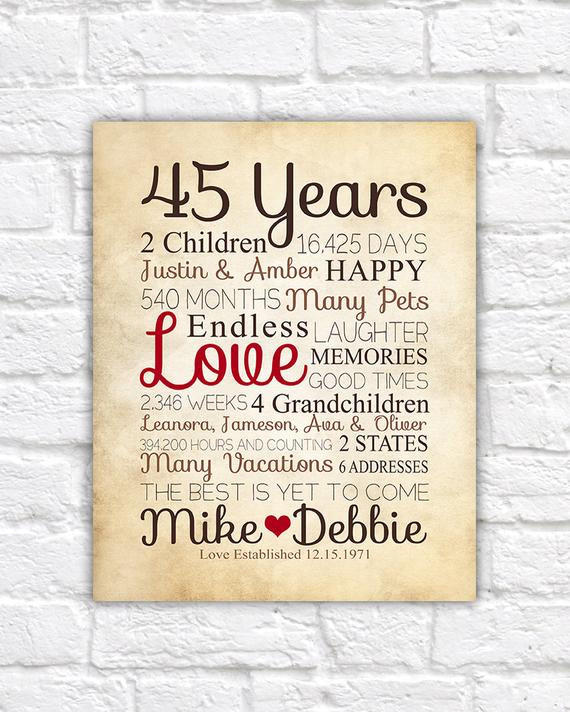 Parent Anniversary Gift Ideas
 Anniversary Gift for Parents 45 Year Anniversary 45th Year