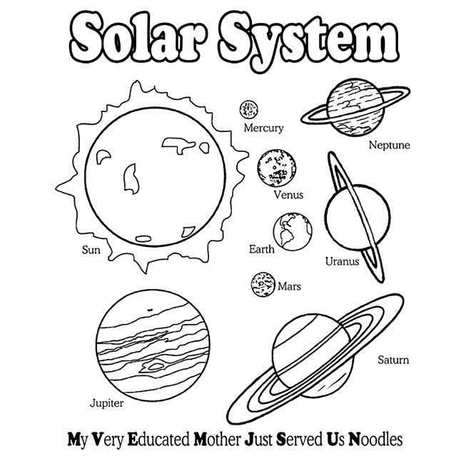 Printable Planet Coloring Pages
 Planet Drawing For Kids at GetDrawings