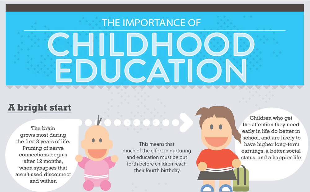 Quotes About Importance Of Education
 Importance Early Education Quotes QuotesGram