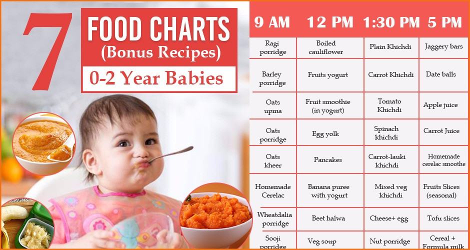 Recipes For One Year Old Baby
 Good recipes and baby food charts to follow for children