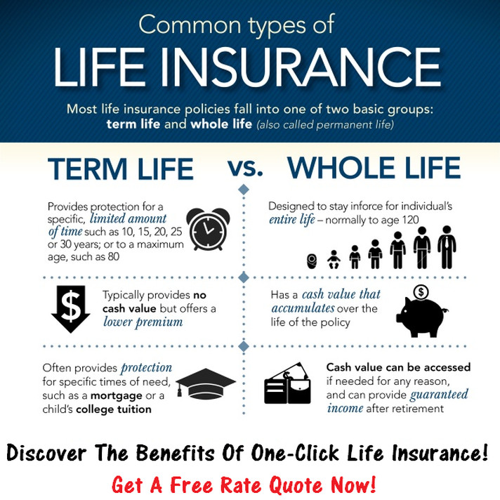 Select Quote Whole Life Insurance
 Insure Canadian Whole life Insurance