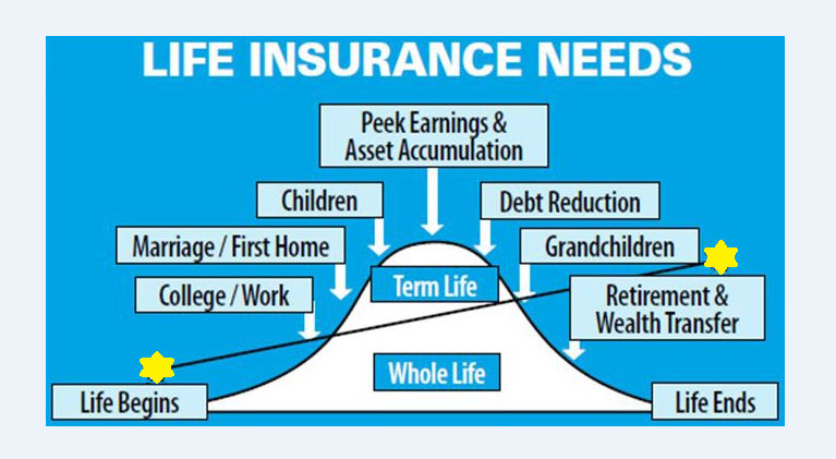 Select Quote Whole Life Insurance
 PROTECT YOU FUTURE – LIFE INSURANCE