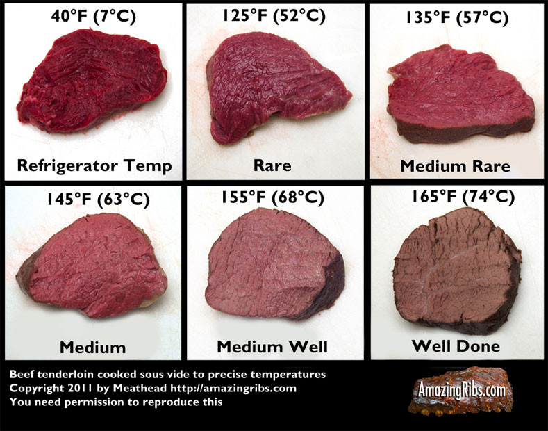 Sous Vide Beef Tenderloin Temperature
 Smoke Signals Major New Research The Stall