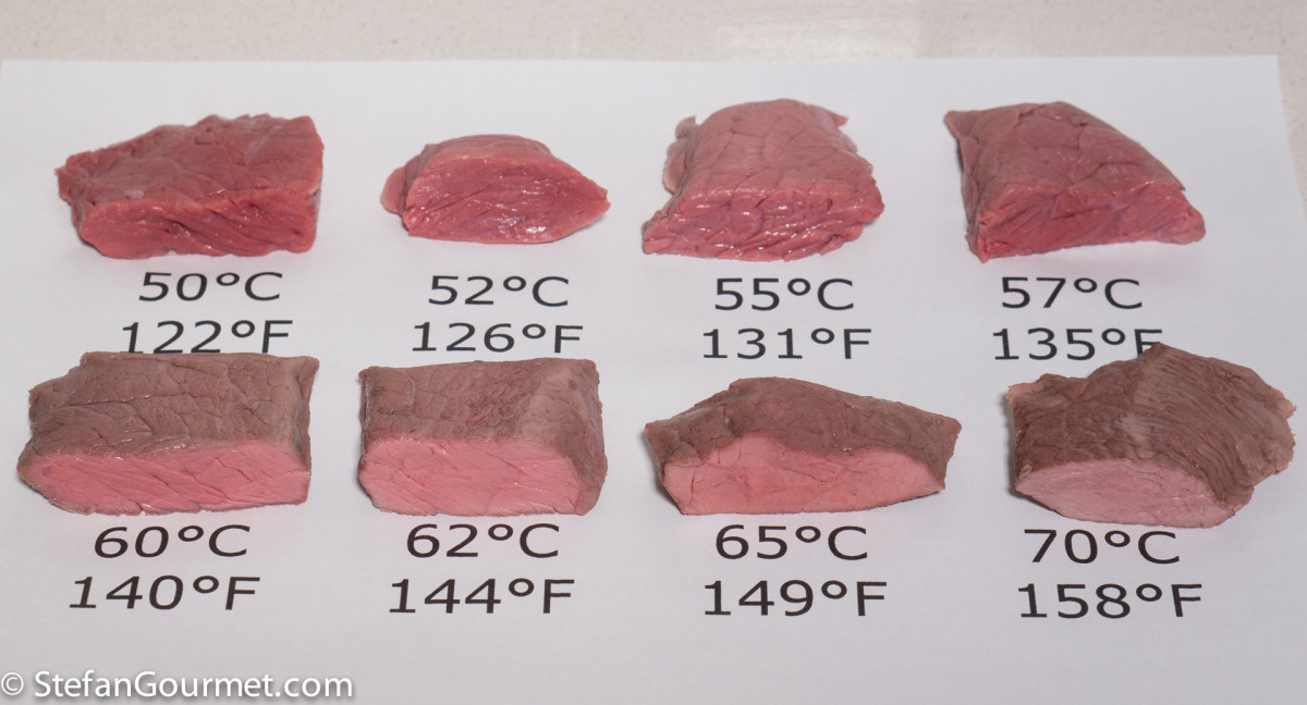 Sous Vide Beef Tenderloin Temperature
 Steak Temperature Chart for Sous Vide – Stefan s Gourmet Blog