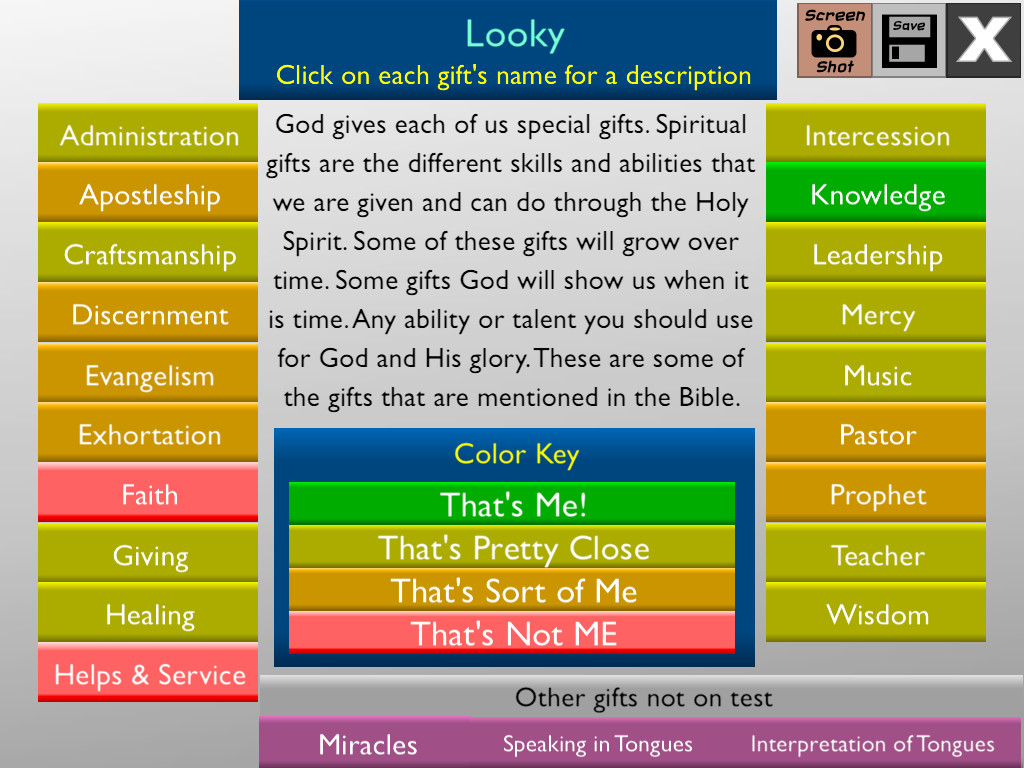 Spiritual Gifts For Kids
 Christian Spiritual Gift Test for Kids and Adults Looky Lamb
