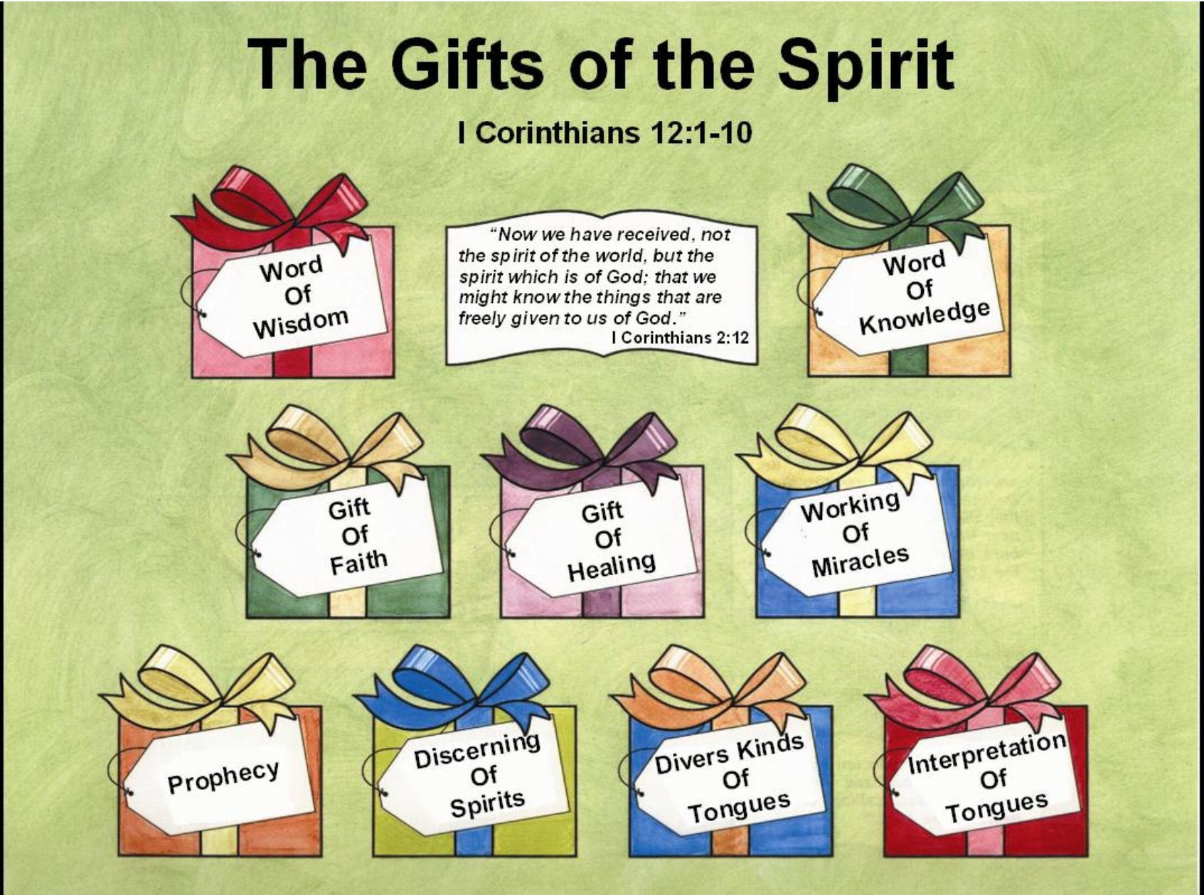 Spiritual Gifts For Kids
 Gifts of the Spirit