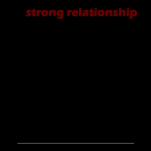 Strong Relationship Quotes Sayings
 Strong Relationship Quotes QuotesGram
