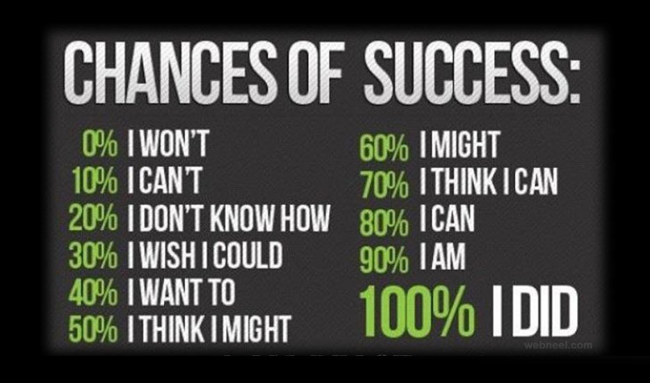 Success Motivational Quotes
 Motivational Quotes About Success QuotesGram