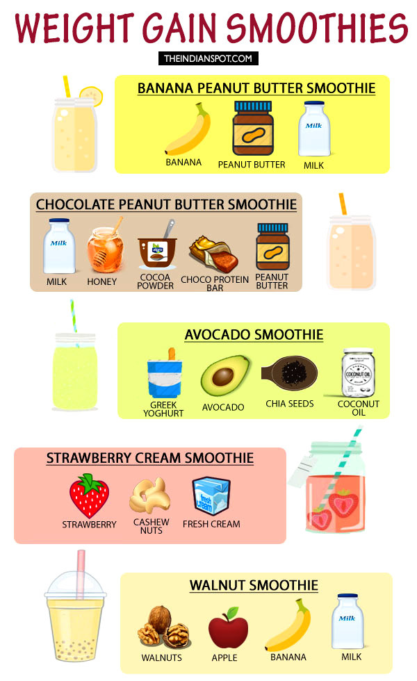 boost drink weight gain