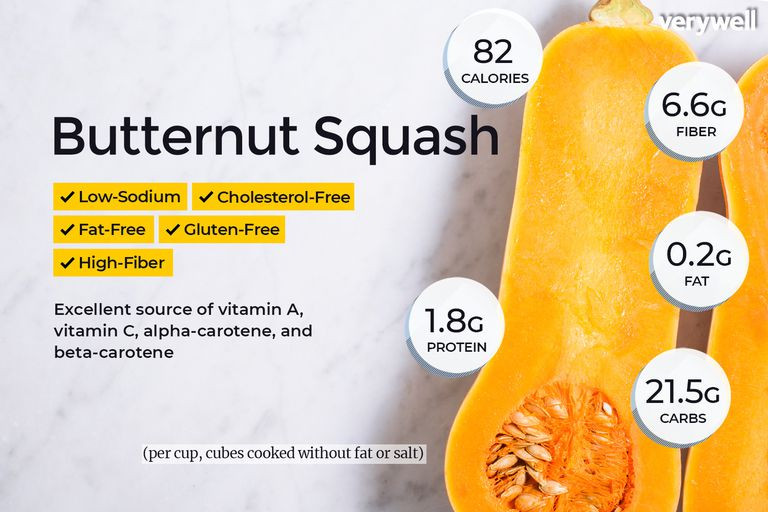 Winter Squash Nutrition
 Butternut Squash Nutrition Facts Calories Carbs and