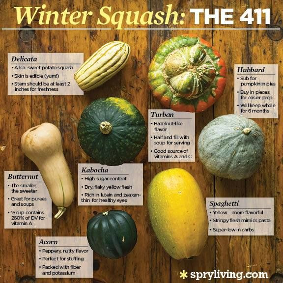 Winter Squash Nutrition
 Guide to choosing winter squash More squash tips on my FB