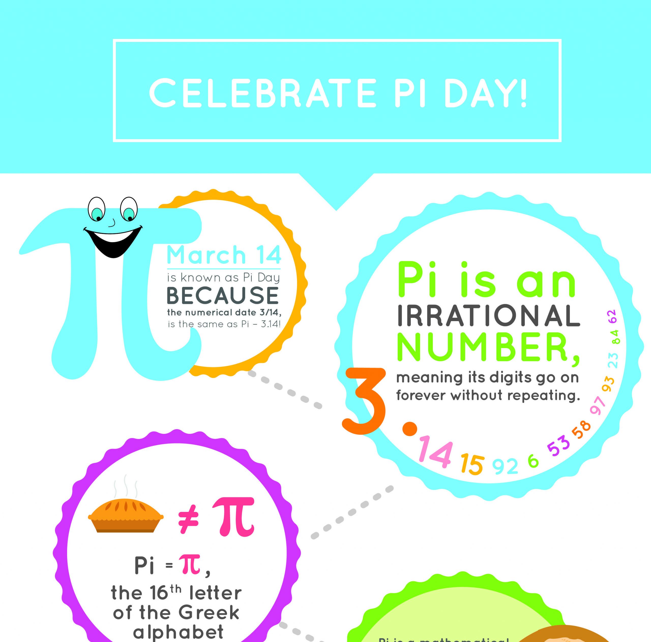 3.14 Pi Day Activities
 Pi Day Facts and Activities Infographic