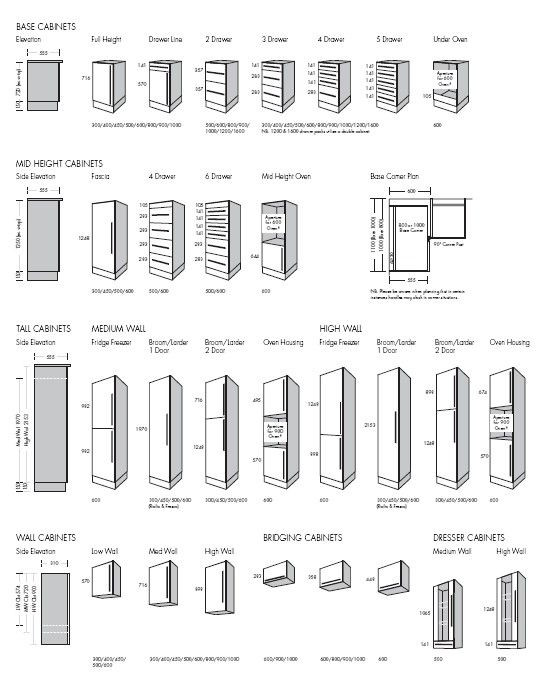 Ikea Kitchen Cabinet Sizes
 kitchen makeover ikea kitchen backsplash kitchen cabinet