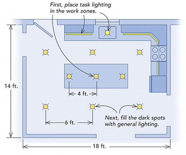 Kitchen Lighting Plan
 Kitchen lighting basics