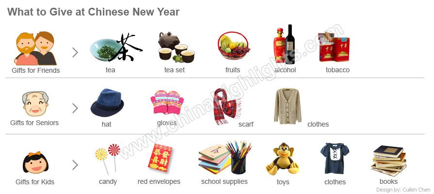New Year Gifts For Friends
 Chinese New Year Gifts 2020 for Friends Kids and Seniors