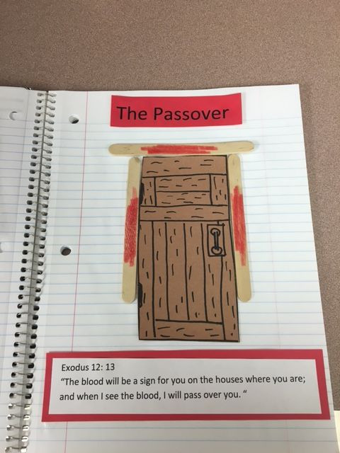 Passover Activities For Sunday School
 Passover Door SundaySchoolist
