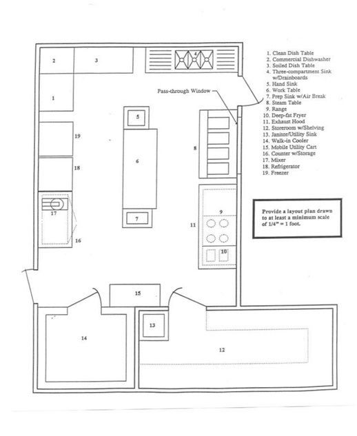 Restaurant Kitchen Floor Plan
 INTRODUCTION This is a group project assignment that has